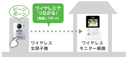ワイヤレステレビドアホン